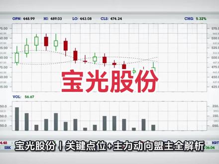 宝光股份解析 #股民 #股票知识分享 #k线走势图 #财经 #投资有风险理财需谨慎