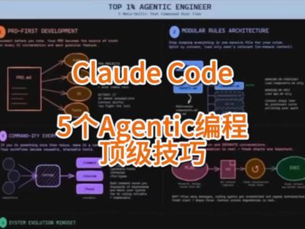 5个Claude Code工程顶级技巧
你可能把 AI 编程助手的大部分潜力都浪费掉了。那些能用夸张速度把生产级代码真正发出去的工程师?他们玩的是完全不同的一套游戏。
在研究了那些确实能把产出提升到“10 倍”的开发者工作流之后,我总结出了 5 个“元技能”(meta-skills),它们决定了顶尖 1% 和其他人之间的差距。这跟你用什么工具几乎没关系,关键在流程和工作方式。
这期视频里,我会把每个技能拆开讲清楚:
1)每个项目都从一份 PRD(产品需求文档)开始;
2)把规则写成模块化、聚焦的小块;
3)把重复工作流变成命令(commands);
4)在“规划”和“执行”之间重置上下文;
5)把每一个 bug 都当成让系统进化的机会。
这些能力会随时间复利式增长,让你在 AI 编程工具面前真正变得“危险”。
工程:github.com/coleam00/habit-tracker
视频里的图:https://github.com/coleam00/habit-tracker/blob/main/Top1%25AgenticEngineering.png
#人工智能 #ClaudeCode #aiagent