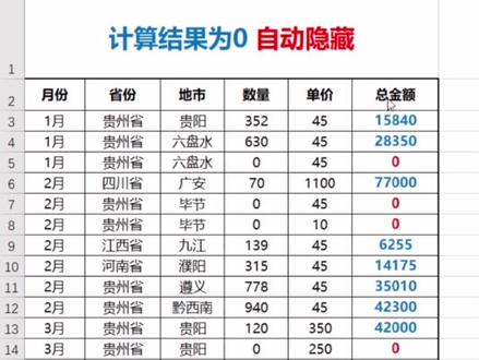 Excel表格公式计算结果为0时,自动隐藏 #excel #办公技巧 #excel技巧 #office办公技巧 #文员