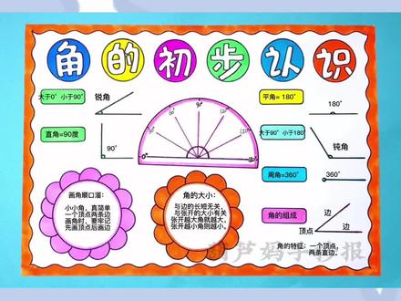 #二年级 角的初步认识手抄报绘画#角的认识手抄报 #数学手抄报 #数学小报 #角的初步认识