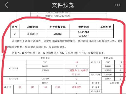 #电梯人 #电梯小阳#电梯阳哥 电梯并联群控不香吗?非要改单梯。老年人的思想不能理解