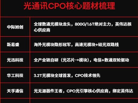 收藏!800G/1.6T光模块龙头梳理,这就是AI的血管#算力#光通信#财经