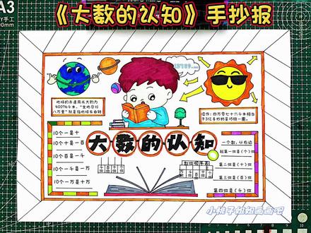 大数的认知手抄报,大数知多少手抄报,数学手手抄报,三年级数学手抄报#手抄报 #大数的认知手抄报 #大数知多少手抄报 #数学手抄报 #小学生手抄报