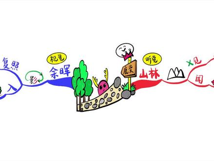 4年级古诗系列
📗思维导图记忆王维的《鹿柴》#古诗思维导图#每天一首古诗词背诵 #思维导图 #王维#鹿柴