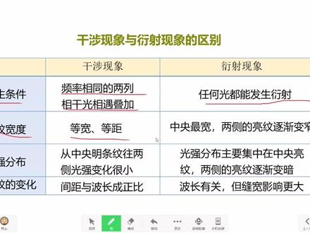 光的衍射现象#高中物理 #学习 #知识分享 #高考 #干货