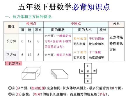 #五年级 长方体正方体是重难点,也是常考易错点,给孩子准备这本专项训练,每天练一练,熟练掌握各种计算和换算方法,打牢基础#五年级数学 #小学数学 #长方体和正方体