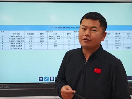 民权县2026年中招情况 #民权县 #中招 #中招考试