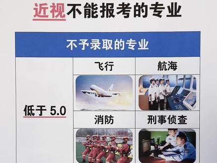 近视不能报的专业#近视 #选专业 #报考 #加油考试人