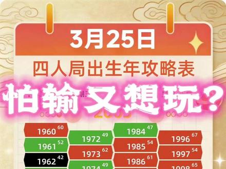 怕输又想玩?真正的高手,赢在心态 #天涯神贴#红黑日历#每日一讲#知识分享#麻将