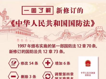 了解新修订的《中华人民共和国国防法》