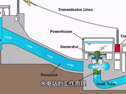 #创作灵感 各种大坝名称各不相同,作用也不一样##高中地理