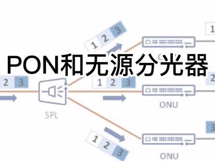 PON和无源分光器 #光通信技术 #物理技术 #知识分享