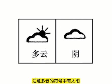初中地理《天气符号》 #初中地理知识点