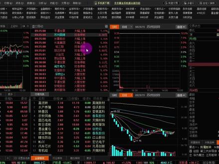 只需一台电脑,4分钟内设置成职业操盘手炒股界面,股民必学技能