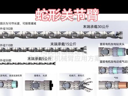 我们这个机械臂模组完全开源,采用模块化设计。适合二次开发,有兴趣的朋友私信#机械臂 #机械手 #机器人手臂 #机器人关节 #机械手