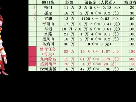 2025口袋刷什么优先级怎么刷? #我的游戏日常