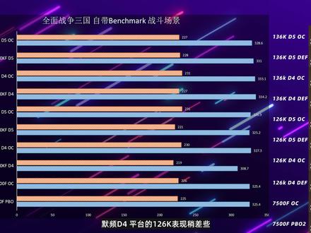 降价后的12600KF对比神U 7500F和13600KF 游戏性能究竟鹿死谁手?