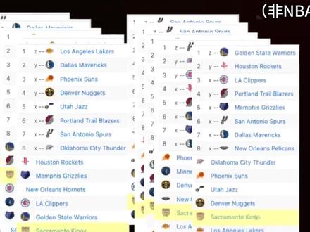 哈登米切尔招募詹姆斯?宇宙骑要来了? #NBA #篮球 #体育 #哈登 #詹姆斯