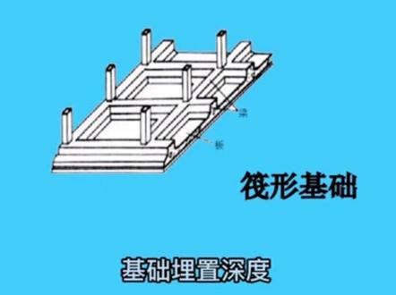 #天友BIM #基础埋深