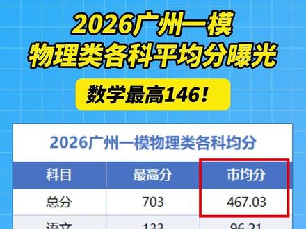 数学最高146!2026广州一模物理类各科平均分曝光 #广州一模 #物理类 #平均分 #高三模考 #2026模考