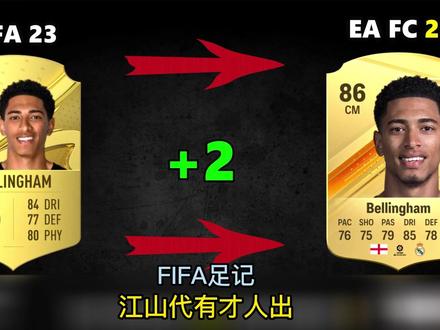 #EAFC24 最新#皇家马德里 球员能力值公布!年轻球员能力值大涨 老将普遍下跌~#皇马 #FIFA23 #足球