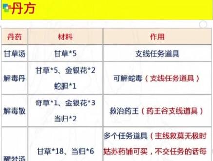 新版炼丹术与全丹方汇总#烟雨江湖 #游戏攻略