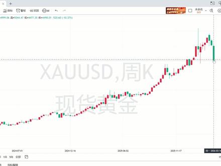 黄金还能不能涨了? #黄金 #贵金属 #金价