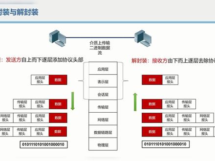 #锐捷 #报文封装与解封装 #考试 #it培训#知识分享#干货分享#每天学习一点点#学习 #网络工程师#上热门@抖音小助手 @DOU+小助手