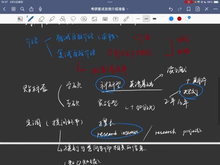 考研复试准备——自我介绍篇 #考研 #考研英语 #复试 #自我介绍 #考研复试