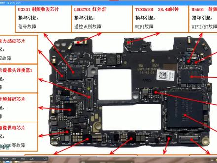 手机维修培训兰德学校 华为meta20 Pro主相机电路原理及故障维修