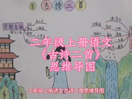 二年级上册语文《古诗二首》思维导图。《登鹳雀楼》和《望庐山瀑布》古诗朗读#手绘思维导图 #简笔画 #每天跟我涨知识 #古诗词 #一起学画画 @抖音小助手
