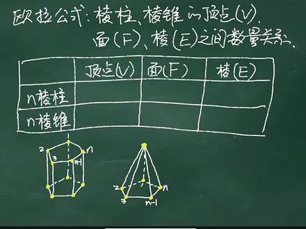 #初一数学 #立体图形 #欧拉公式@抖音小助手 @小王同学的爸爸