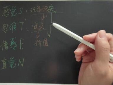 MBTI的划分依据是什么?#心理学 #mbti人格测试 #mbti人类图鉴 #mbti#内容过于真实