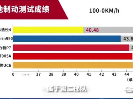 很多朋友问我轱辘怎么样? 对森麒麟990还不是很了解 一个视频告诉你👍