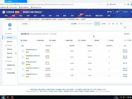 1688客户流失后都去了哪里? #电商 #网店运营 #数据分析 #电商干货 #1688运营
