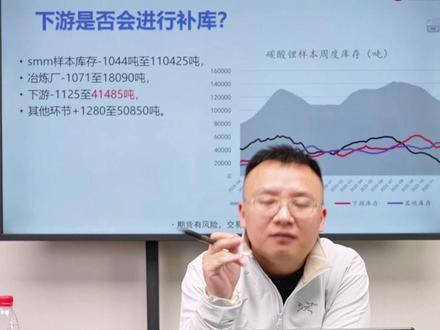 碳酸锂下游会不会进行补库?经过详细解析最后得出... #期货 #碳酸锂 #供需 #补库 #财经知识