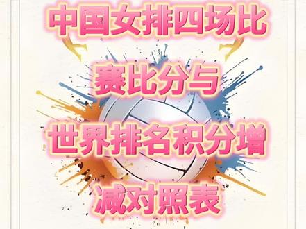 整理了2026世界女排联赛土耳其安卡拉站,中国女排四场比赛的比分和世界排名积分变动对照~
📍中国vs德国🇩🇪
3:0胜 | +3.10 | -3.10
3:1胜 | +0.60 | -0.60
3:2胜 | +0.02 | -0.02
2:3负 | -11.90 | +11.90
1:3负 | -14.40 | +14.40
0:3负 | -16.90 | +16.90
📍中国vs法国🇫🇷
3:0胜 | +2.05 | -2.05
3:1胜 | +0.55 | -0.55
3:2胜 | +0.02 | -0.02
2:3负 | -12.95 | +12.95
1:3负 | -15.45 | +15.45
0:3负 | -17.95 | +17.95
📍中国vs巴西🇧🇷
3:0胜 | +10.8 | -10.8
3:1胜 | +8.3 | -8.3
3:2胜 | +5.4 | -5.4
2:3负 | -4.9 | +4.9
1:3负 | -7.5 | +7.4
0:3负 | -9.9 | +9.9
📍中国vs土耳其🇹🇷
3:0胜 | +7.6 | -7.6
3:1胜 | +5.1 | -5.1
3:2胜 | +3.8 | -3.8
2:3负 | -3.3 | +3.3
1:3负 | -5.8 | +5.8
0:3负 | -8.3 | +8.3
此站之后,中国女排世界排名积分会是多少呢?前五?前六?还是前八?
#我要上热门 #中国女排 #世界女排联赛 #巴西女排 #土耳其女排