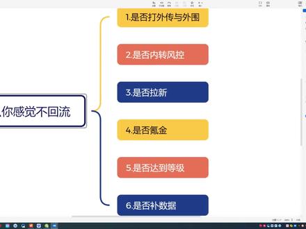 游戏标签还会回流吗 游戏标签如何回流