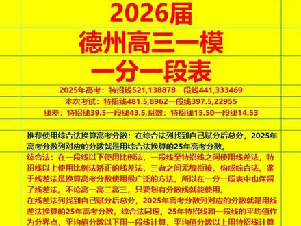 2026届德州高三一模一分一段表 方便自助换算高考分数,查省排名。每晚8:20有空直播规划山东高考志愿,展示清晰,依据明确,保证不会有任何遗憾。包括各专业第四轮学科评估,第五轮学科评估,专业选科。根据往年分数预测全国任何学校专业2026年录取分数。考生分数适合的任何学校专业分析。展示程度绝无仅有!