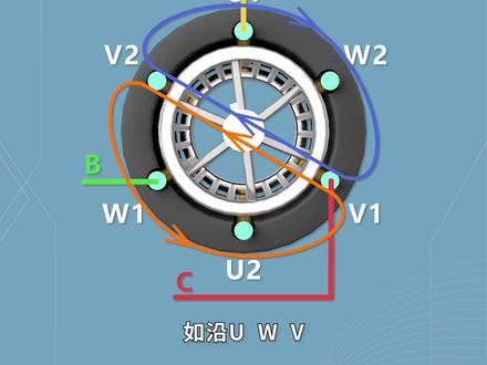 为啥任意调换两相,电机就反转#电工 #电工知识 @抖音小助手