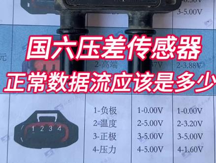 国六压差传感器正常数据流是怎样的,不会看的进#抖音520好礼季 #柴油电喷 #柴油电喷维修 #国六