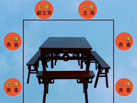 传统八仙桌酒席座位示意图,你坐对了吗?#涨知识 #应酬 #八仙桌 #传统文化 #国学文化