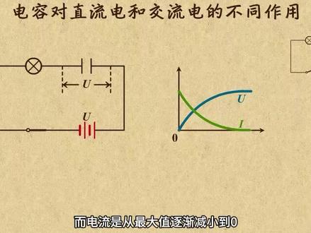 15电容对直流电和交流电的不同作用
