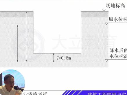 #赵爱林 最小降水深度,你会算吗?#一级建造师 #一建 #二建 #建筑实务