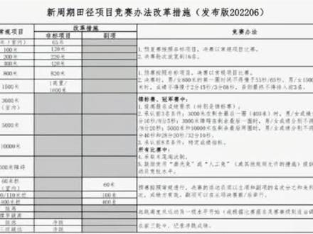 比赛达级的孩子该何去何从#田径 #体育生 #田径改革