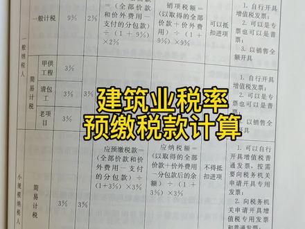 建筑行业的税率和预缴税款的计算公式#财务 #会计 #建筑业