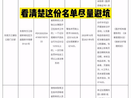 东莞这些医院、诊所、门诊部违法违规!市民注意避坑!