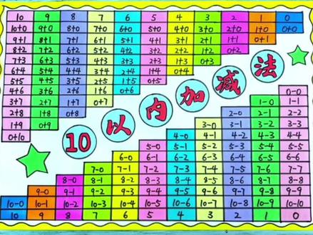 10以内加减法口诀表 10以内加减法口诀表空白 10以内加减法口诀表可打印 抖音 10以内加减法口诀表 10以内加减法口诀表空白 10以内加减法口诀表可打印 抖音