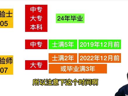 关于25年报名年限问题详解 #润题库