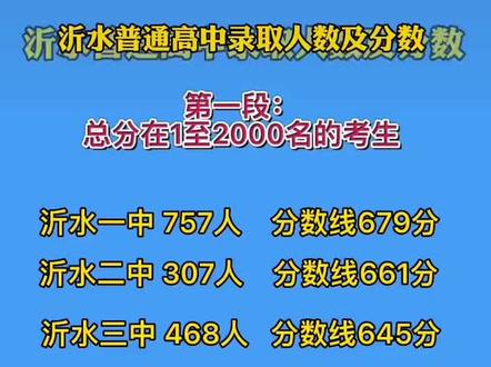 深职院录取分数线_深职院录取分数线_深职院录取分数线
